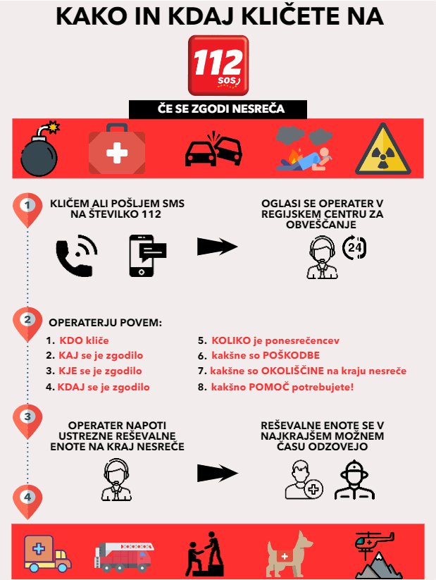 Klic na 112 - SOS - Operater infografika